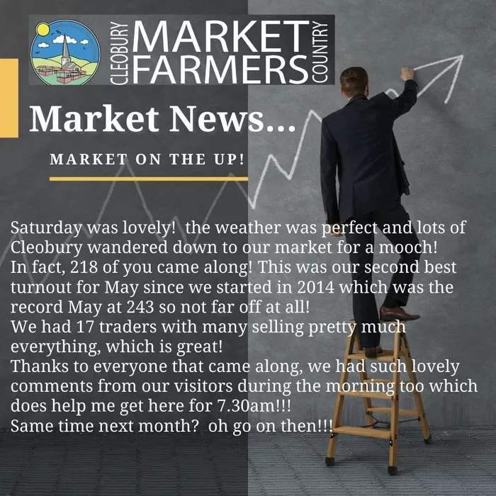 Market News......for May 2022